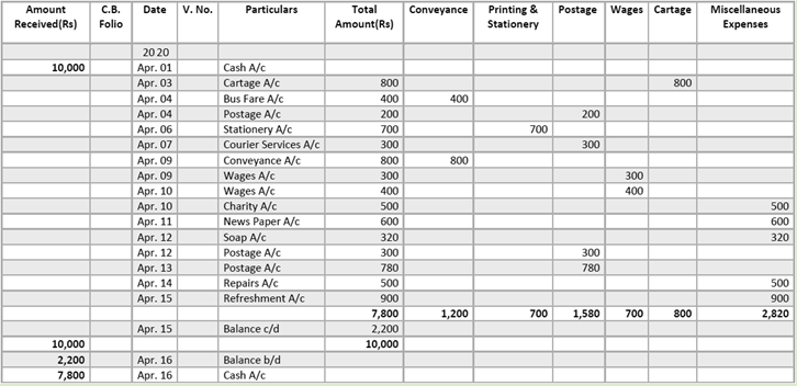 DK Goel Solutions Class 11 Accountancy Books of Original Entry Cash Book-35