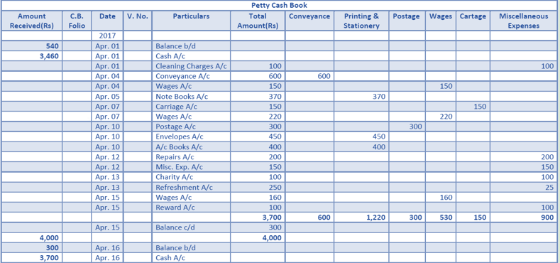 DK Goel Solutions Class 11 Accountancy Books of Original Entry Cash Book-36
