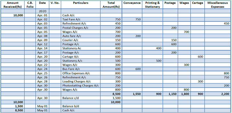 DK Goel Solutions Class 11 Accountancy Books of Original Entry Cash Book-38