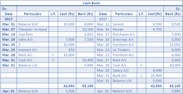 DK Goel Solutions Class 11 Accountancy Books of Original Entry Cash Book-47