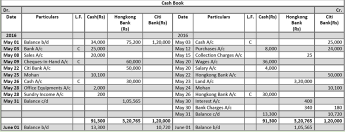 DK Goel Solutions Class 11 Accountancy Books of Original Entry Cash Book-55