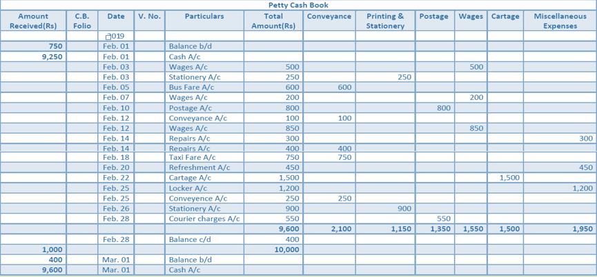 DK Goel Solutions Class 11 Accountancy Books of Original Entry Cash Book-64