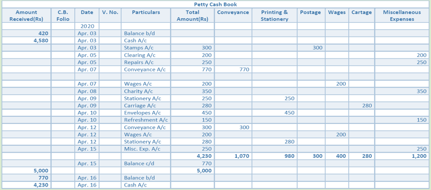 DK Goel Solutions Class 11 Accountancy Books of Original Entry Cash Book-65