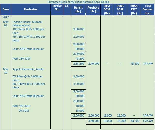 DK Goel Solutions Class 11 Accountancy Books of Original Entry Special Purpose Subsidiary Books-2