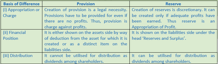 DK Goel Solutions Class 11 Accountancy Depreciation Provision and Reserves-1