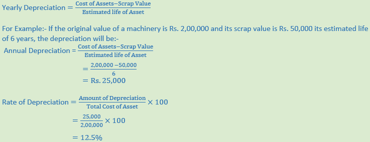 DK Goel Solutions Class 11 Accountancy Depreciation-0