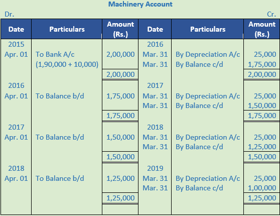 DK Goel Solutions Class 11 Accountancy Depreciation-1