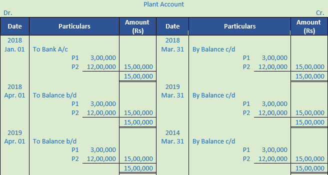 DK Goel Solutions Class 11 Accountancy Depreciation-103
