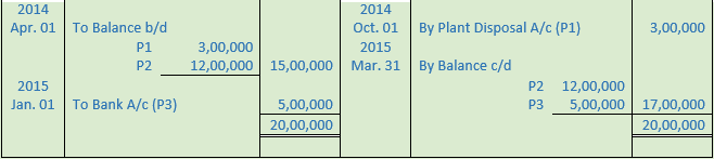 DK Goel Solutions Class 11 Accountancy Depreciation-104