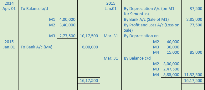 DK Goel Solutions Class 11 Accountancy Depreciation-10