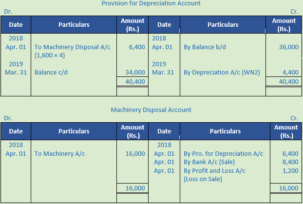 DK Goel Solutions Class 11 Accountancy Depreciation-110