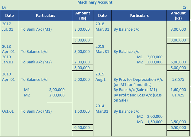 DK Goel Solutions Class 11 Accountancy Depreciation-114