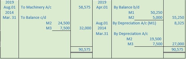 DK Goel Solutions Class 11 Accountancy Depreciation-116