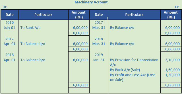 DK Goel Solutions Class 11 Accountancy Depreciation-120