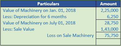 DK Goel Solutions Class 11 Accountancy Depreciation-13