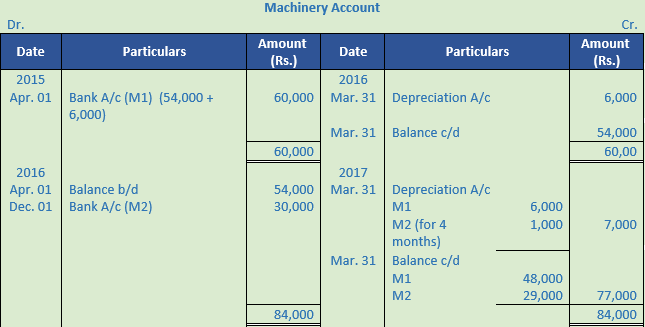DK Goel Solutions Class 11 Accountancy Depreciation-16