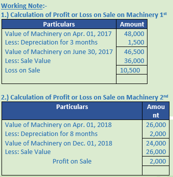 DK Goel Solutions Class 11 Accountancy Depreciation-18