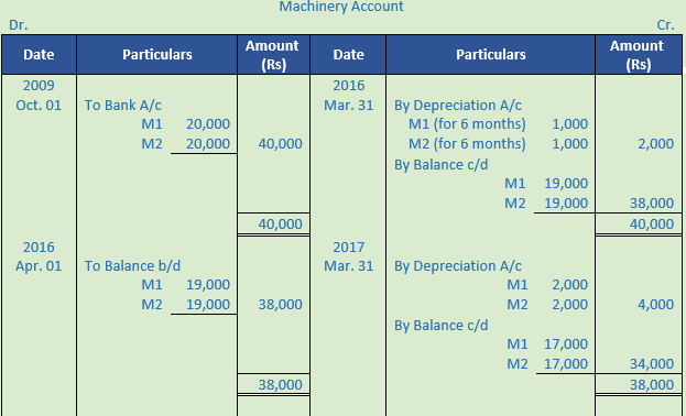 DK Goel Solutions Class 11 Accountancy Depreciation-19