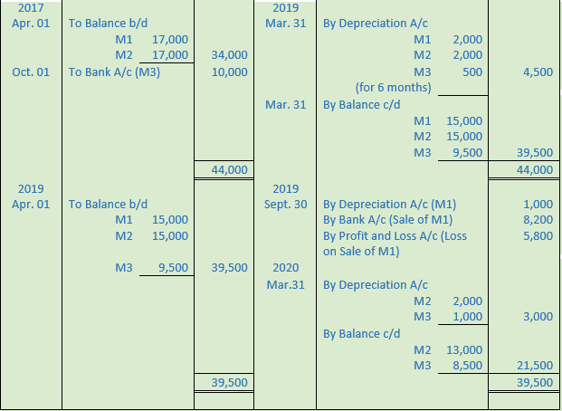 DK Goel Solutions Class 11 Accountancy Depreciation-20