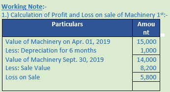 DK Goel Solutions Class 11 Accountancy Depreciation-21
