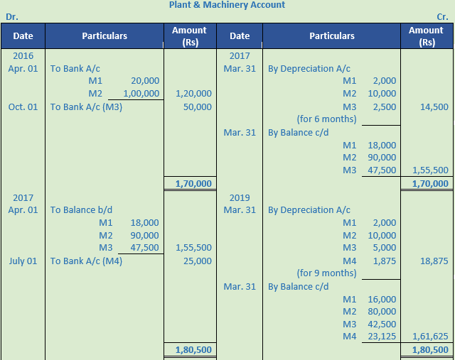 DK Goel Solutions Class 11 Accountancy Depreciation-22