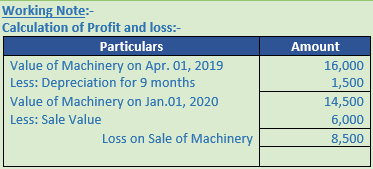 DK Goel Solutions Class 11 Accountancy Depreciation-24