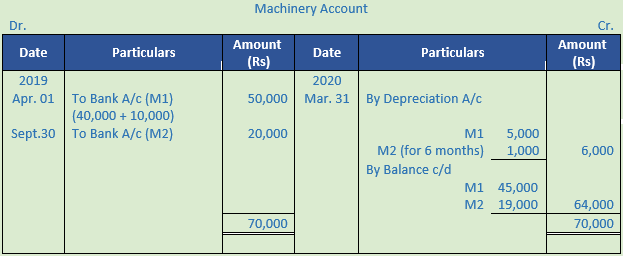 DK Goel Solutions Class 11 Accountancy Depreciation-25