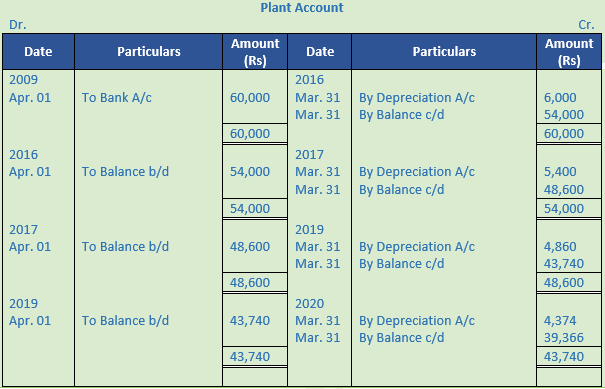 DK Goel Solutions Class 11 Accountancy Depreciation-26