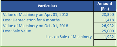 DK Goel Solutions Class 11 Accountancy Depreciation-28