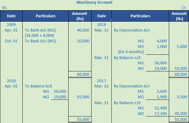 DK Goel Solutions Class 11 Accountancy Depreciation-29