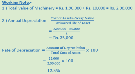 DK Goel Solutions Class 11 Accountancy Depreciation-3