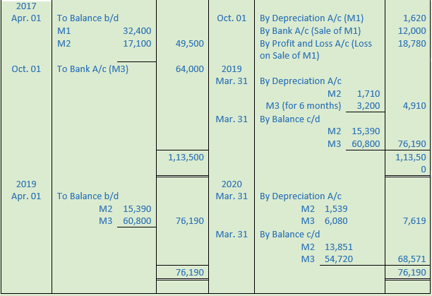 DK Goel Solutions Class 11 Accountancy Depreciation-30
