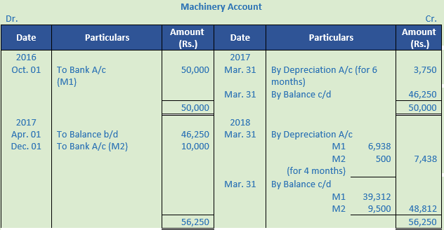DK Goel Solutions Class 11 Accountancy Depreciation-31