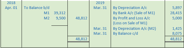 DK Goel Solutions Class 11 Accountancy Depreciation-32
