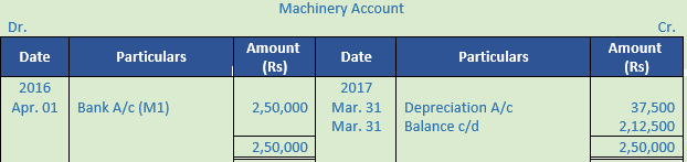 DK Goel Solutions Class 11 Accountancy Depreciation-34