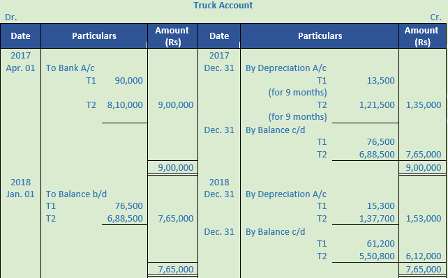 DK Goel Solutions Class 11 Accountancy Depreciation-36