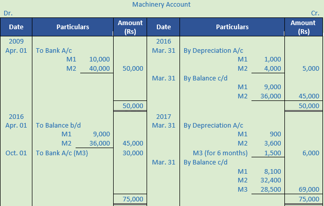 DK Goel Solutions Class 11 Accountancy Depreciation-39