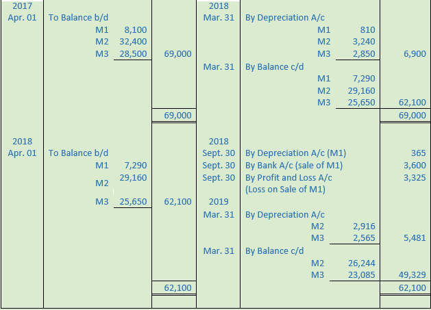 DK Goel Solutions Class 11 Accountancy Depreciation-40