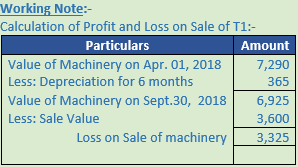 DK Goel Solutions Class 11 Accountancy Depreciation-41