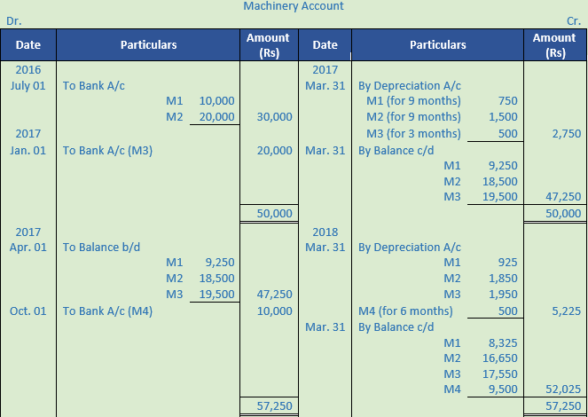DK Goel Solutions Class 11 Accountancy Depreciation-42