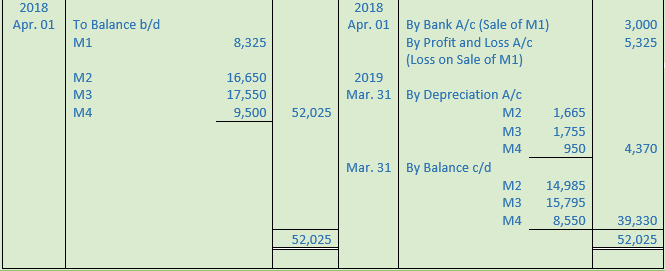 DK Goel Solutions Class 11 Accountancy Depreciation-43
