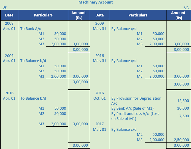 DK Goel Solutions Class 11 Accountancy Depreciation-45