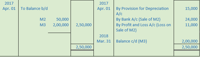 DK Goel Solutions Class 11 Accountancy Depreciation-46