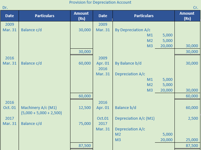 DK Goel Solutions Class 11 Accountancy Depreciation-47