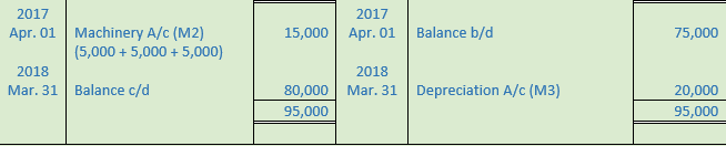 DK Goel Solutions Class 11 Accountancy Depreciation-48