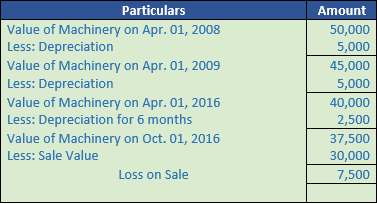 DK Goel Solutions Class 11 Accountancy Depreciation-49