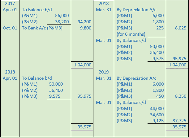 DK Goel Solutions Class 11 Accountancy Depreciation-5
