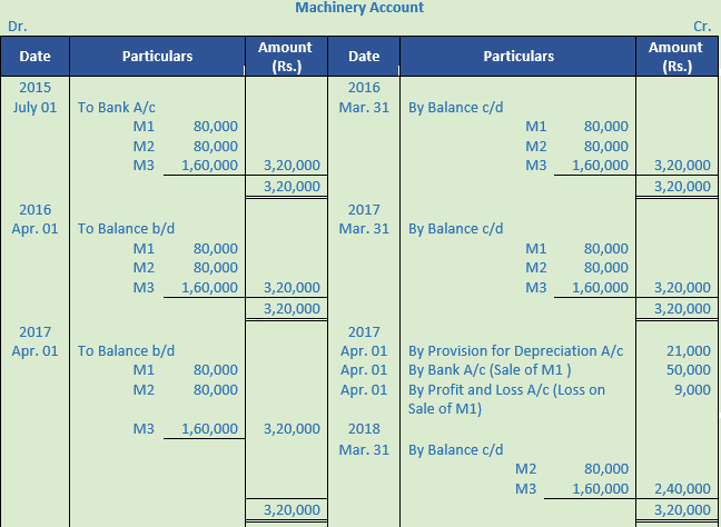 DK Goel Solutions Class 11 Accountancy Depreciation-52
