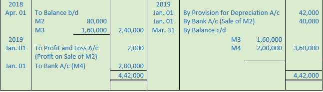 DK Goel Solutions Class 11 Accountancy Depreciation-53