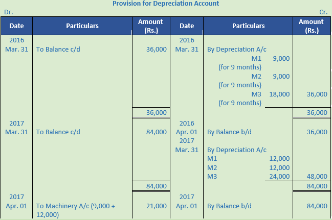 DK Goel Solutions Class 11 Accountancy Depreciation-55